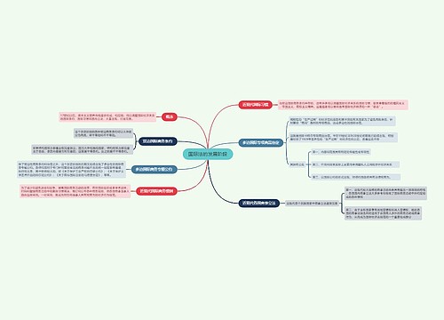 ﻿国际法的发展阶段的思维导图
