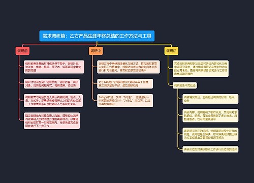 需求调研篇：乙方产品生涯年终总结的工作方法与工具