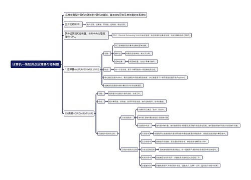 计算机一级知识点运算器与控制器思维导图