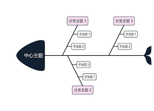 红黑色双色系鱼骨图模板