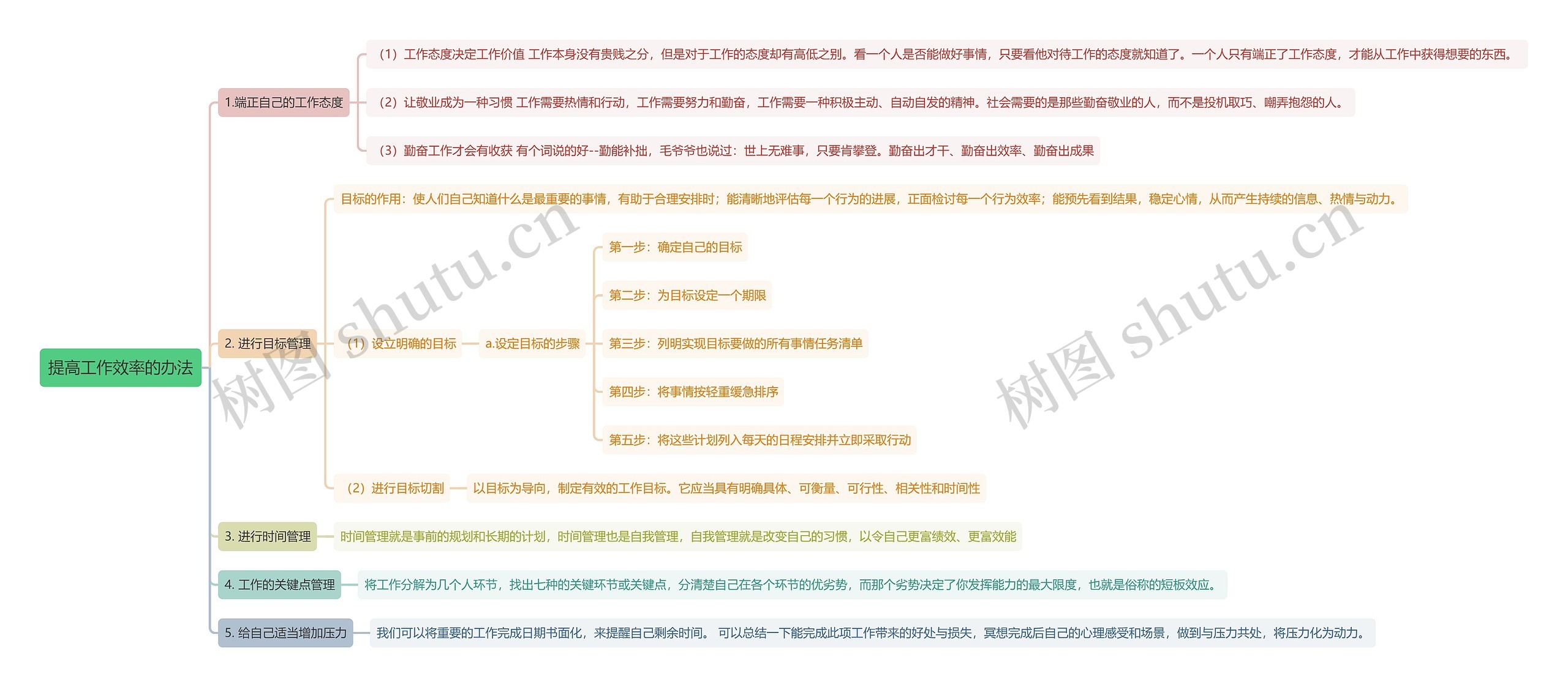 提高工作效率的办法思维导图