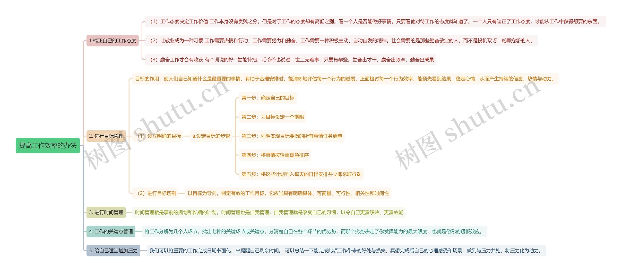 提高工作效率的办法思维导图高清图 提高工作效率的办法思维导图