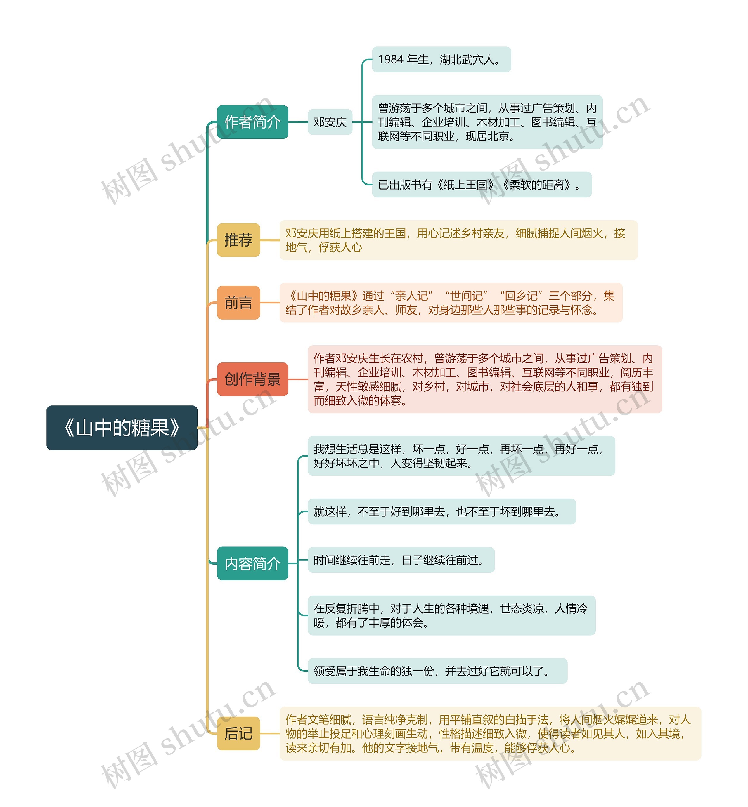 《山中的糖果》思维导图