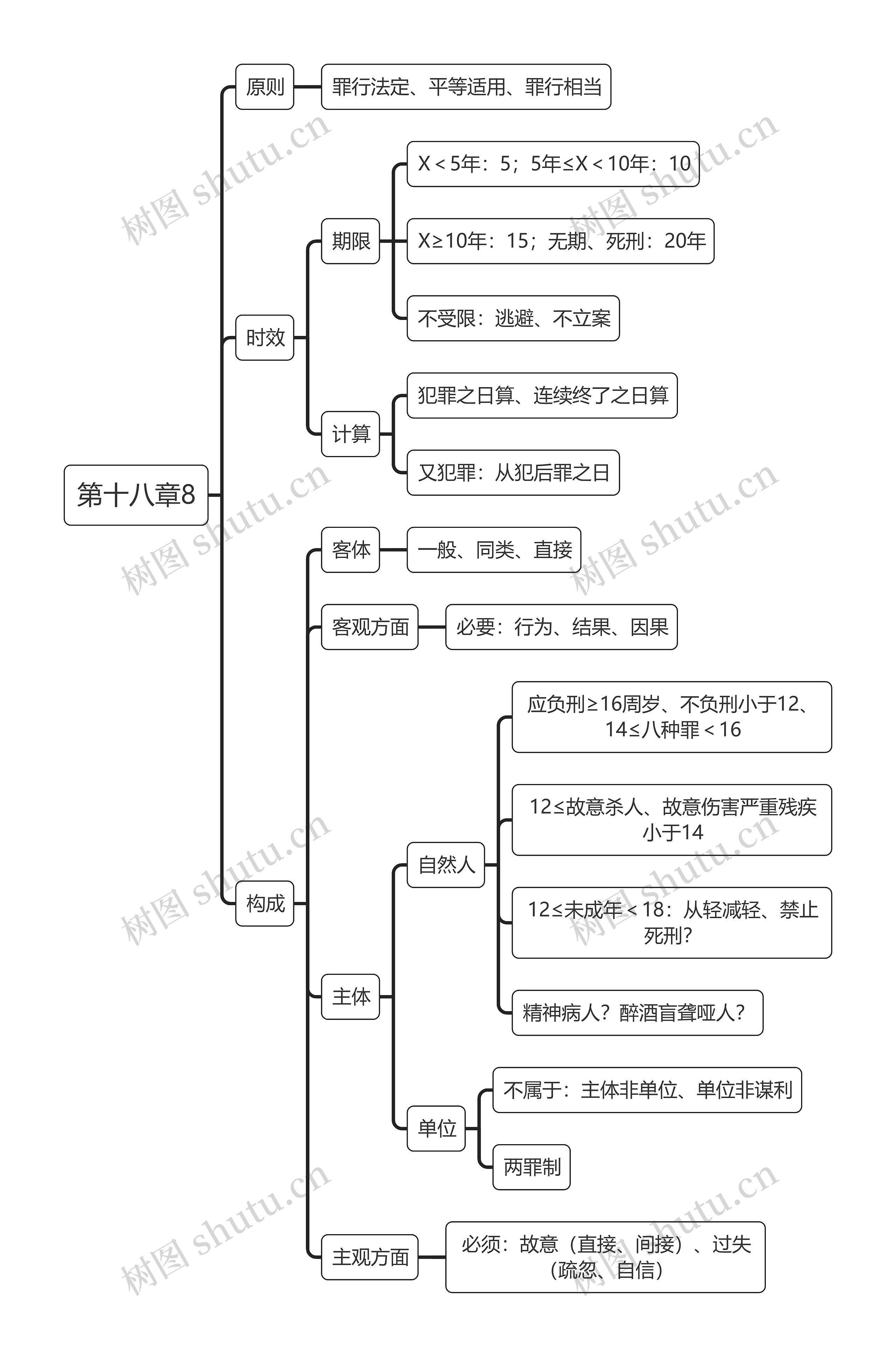 税法第十八章8节