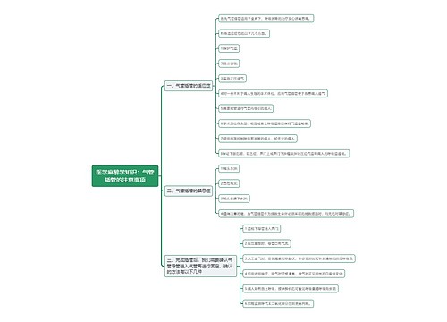 医学麻醉学知识：气管插管的注意事项思维导图