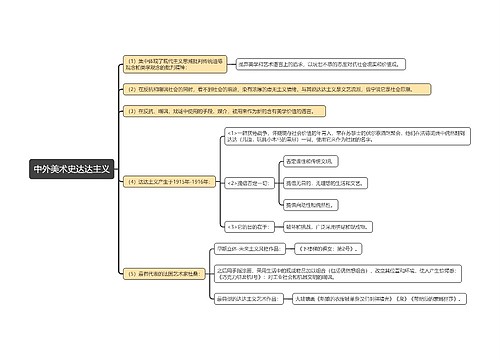 中外美术史达达主义思维导图