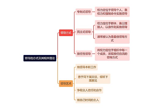 人力资源管理学知识领导的方式及其相关理论思维导图