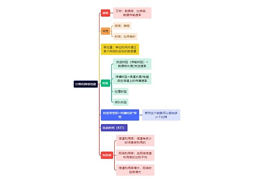 计算机理论知识计算机网络性能思维导图