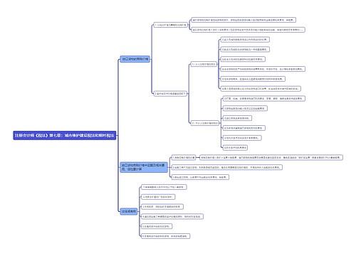 注册会计师《税法》第七章：城市维护建设税法和烟叶税法思维导图
