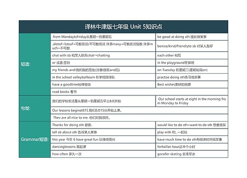 译林牛津版七年级 Unit 5知识点