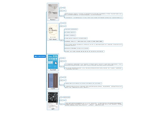 随笔文学类书籍推荐思维导图