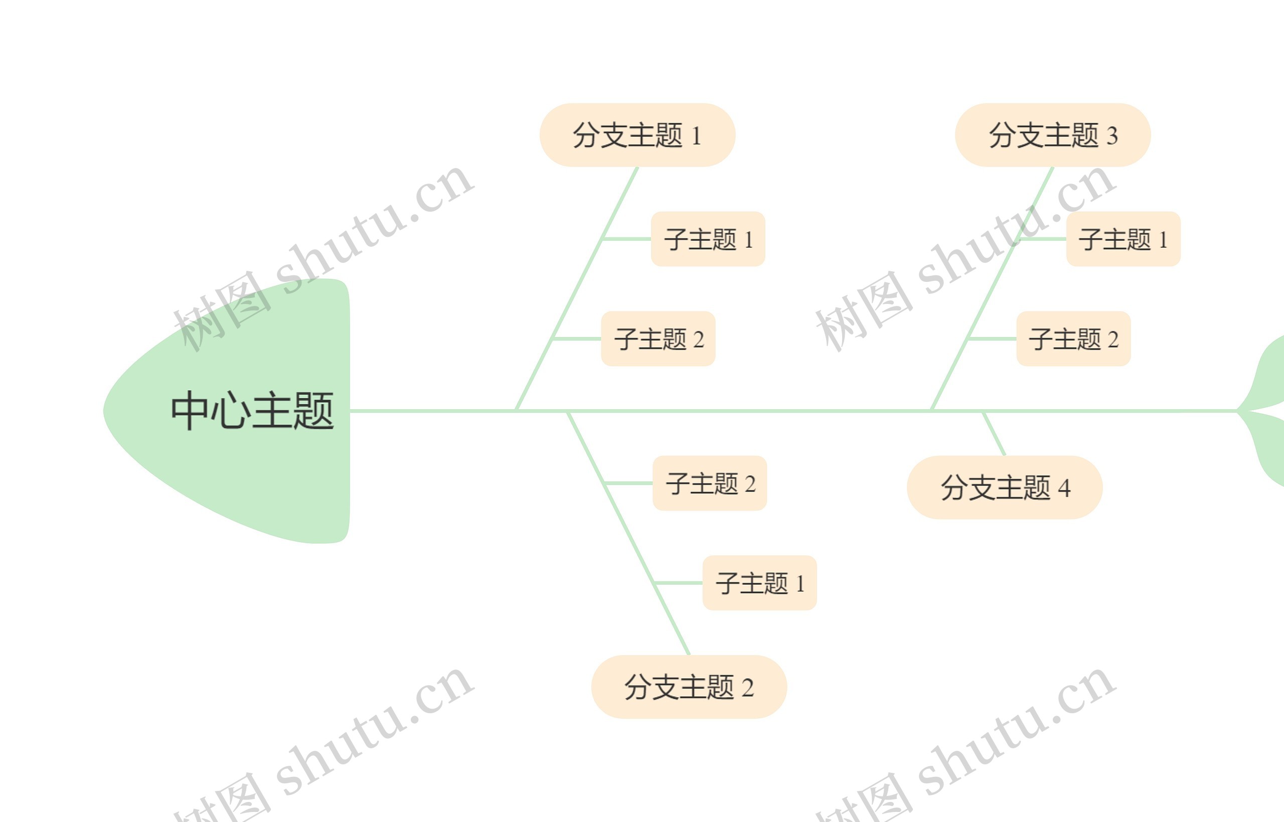 马卡龙清新绿黄色鱼骨图思维导图