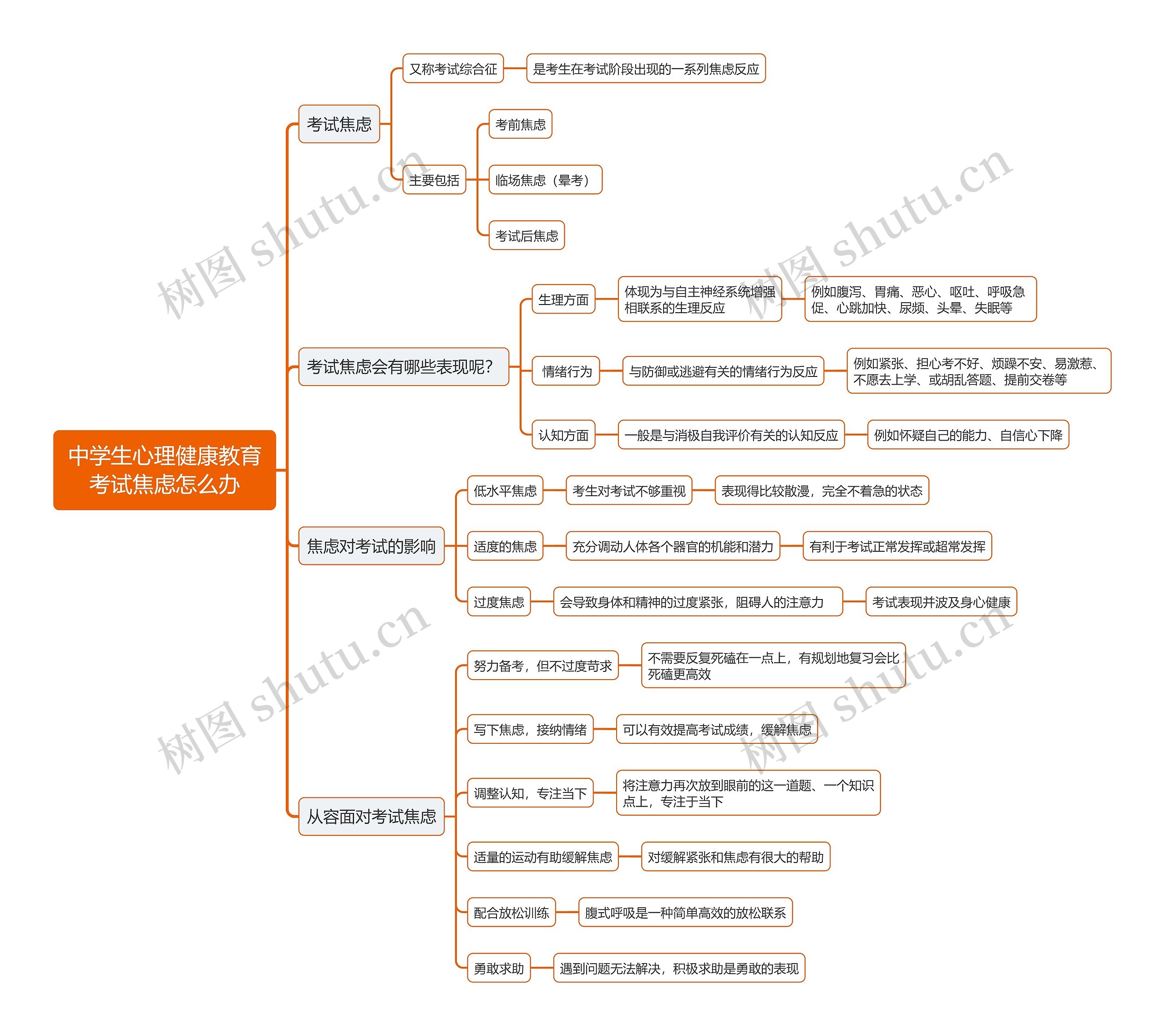 中学生心理健康教育考试焦虑怎么办