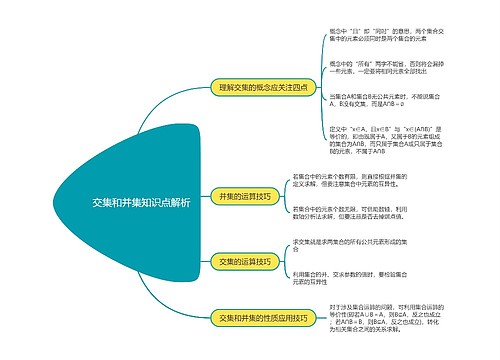 高一数学交集和并集知识点解析思维导图