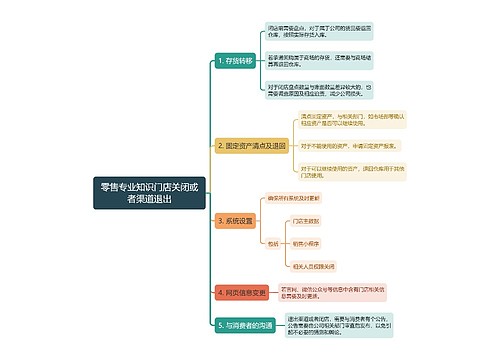 零售专业知识门店关闭或者渠道退出