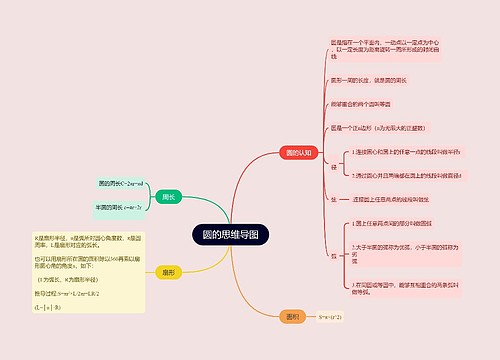 ﻿圆的思维导图