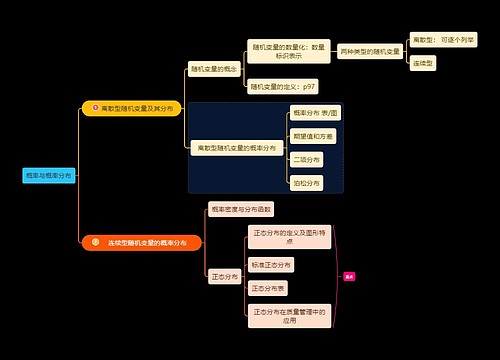 统计学概率与概率分布学习资料思维导图