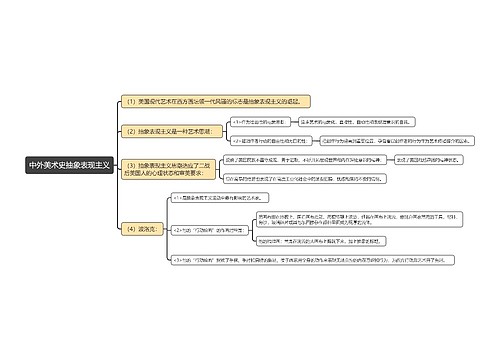 中外美术史抽象表现主义思维导图