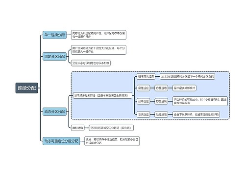 计算机考试知识连续分配思维导图