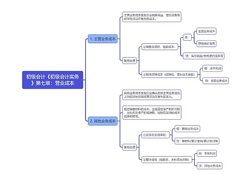 初级会计《初级会计实务》第七章：营业成本