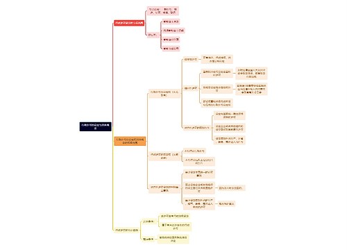 行政专业知识行政许可的设定与具体规定思维导图