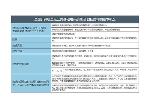 全国计算机二级公共基础知识点整理 数据结构的基本概念