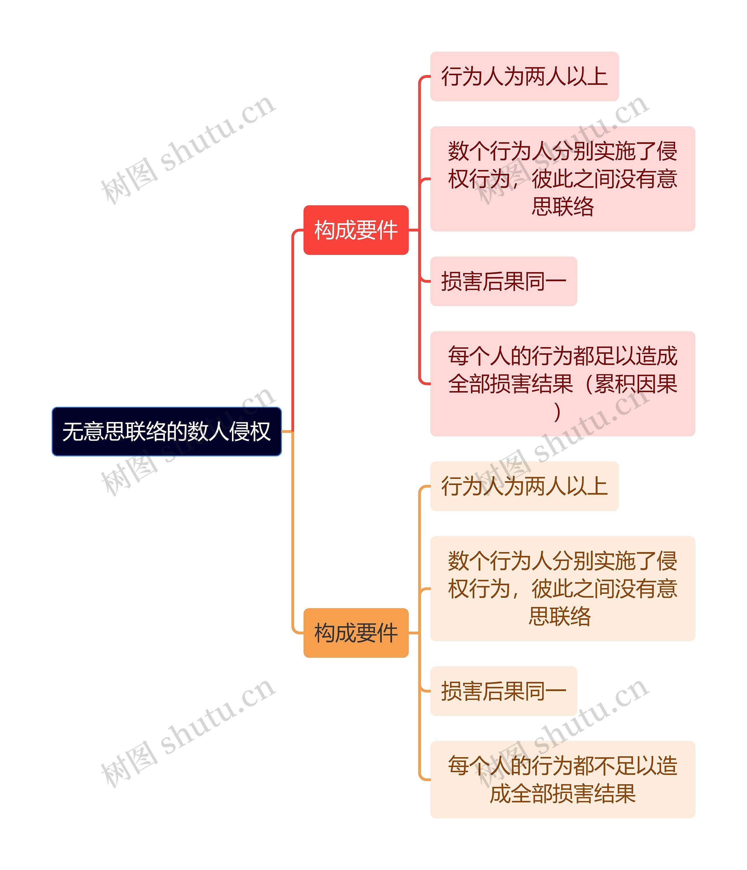 无意思联络的数人侵权