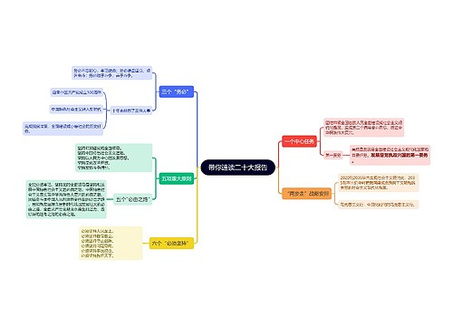 带你速读二十大报告