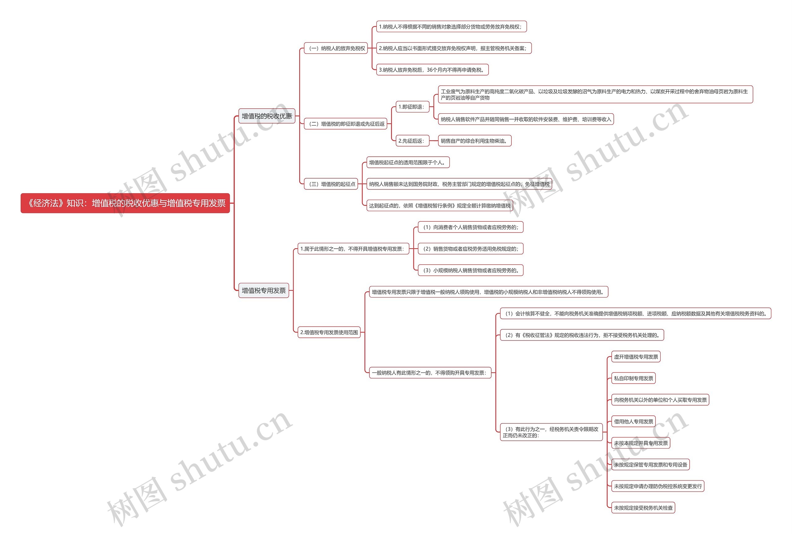 《经济法》知识：增值税的税收优惠与增值税专用发票思维导图