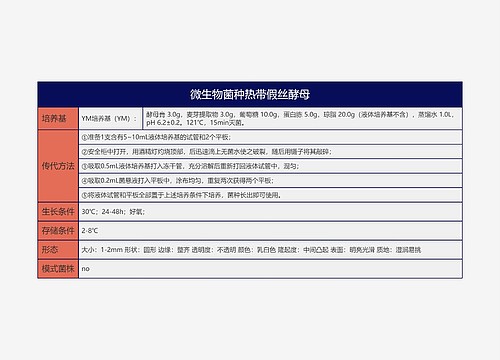 微生物菌种热带假丝酵母思维导图