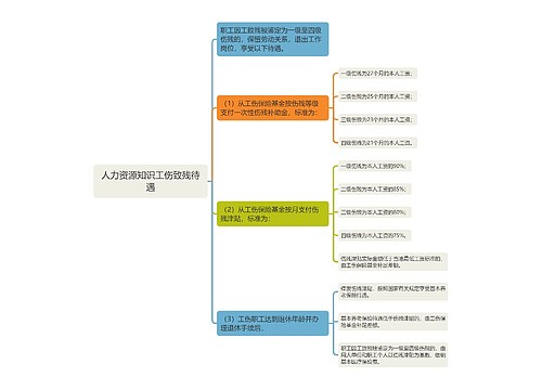 人力资源知识工伤致残待遇