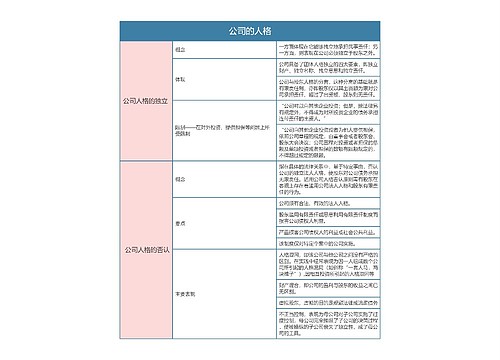 商法之公司的人格思维导图