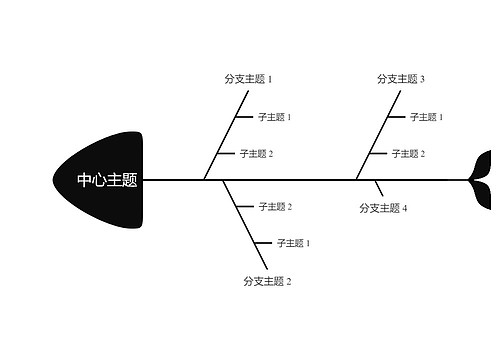 经典黑白鱼骨图思维导图