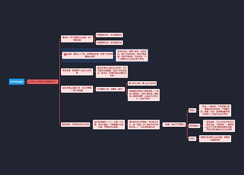 符号的创意思维导图