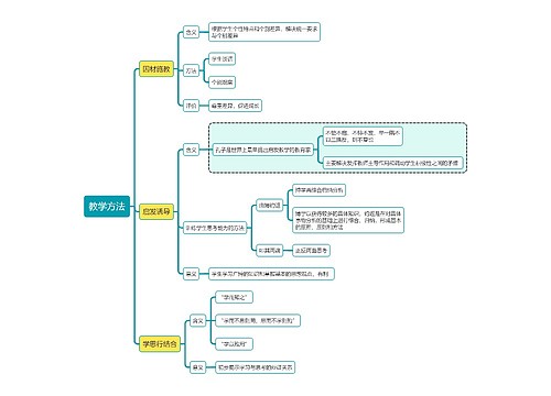 国家教资考试知识点教学方法思维导图
