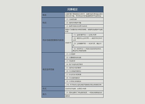 民事裁定的思维导图