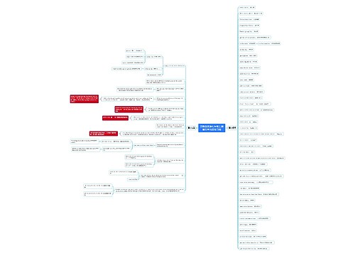 苏教版英语七年级上册第五单元思维导图