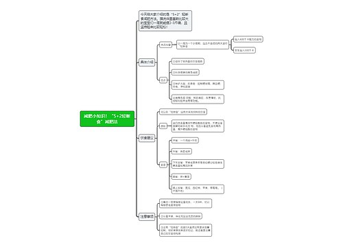 减肥小知识！“5+2轻断食”减肥法思维导图