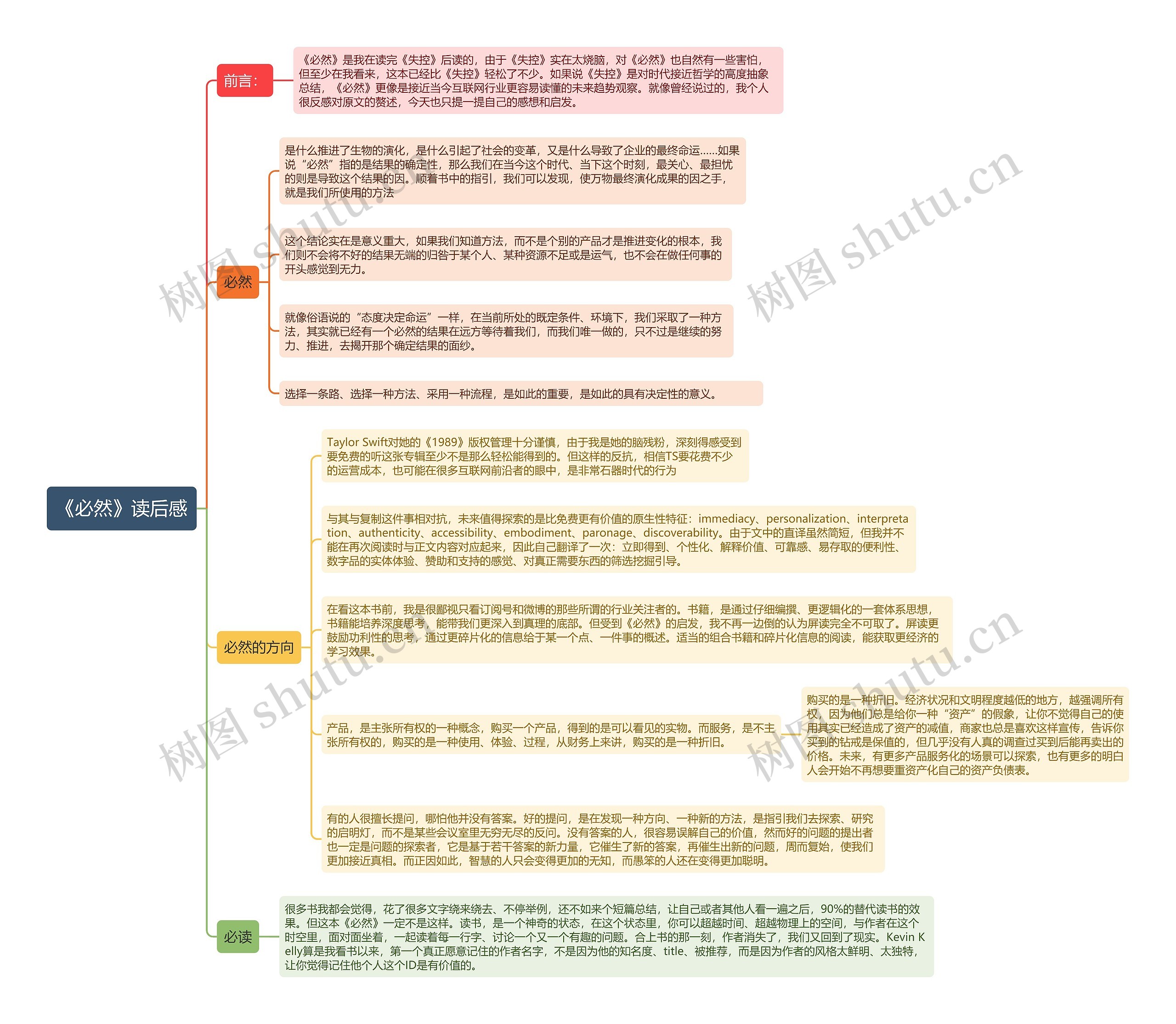 《必然》读后感思维导图