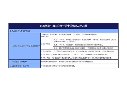 部编版高中历史必修一第十单元第二十九课思维导图