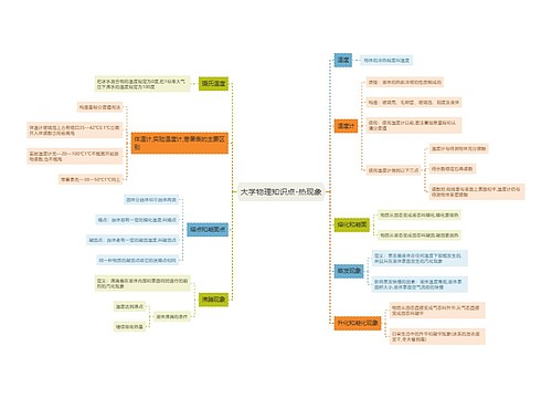 大学物理知识点-热现象