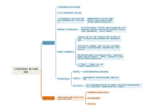 《中国法制史》第十四章 民国