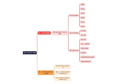 教育学知识课外活动的组织与管理思维导图