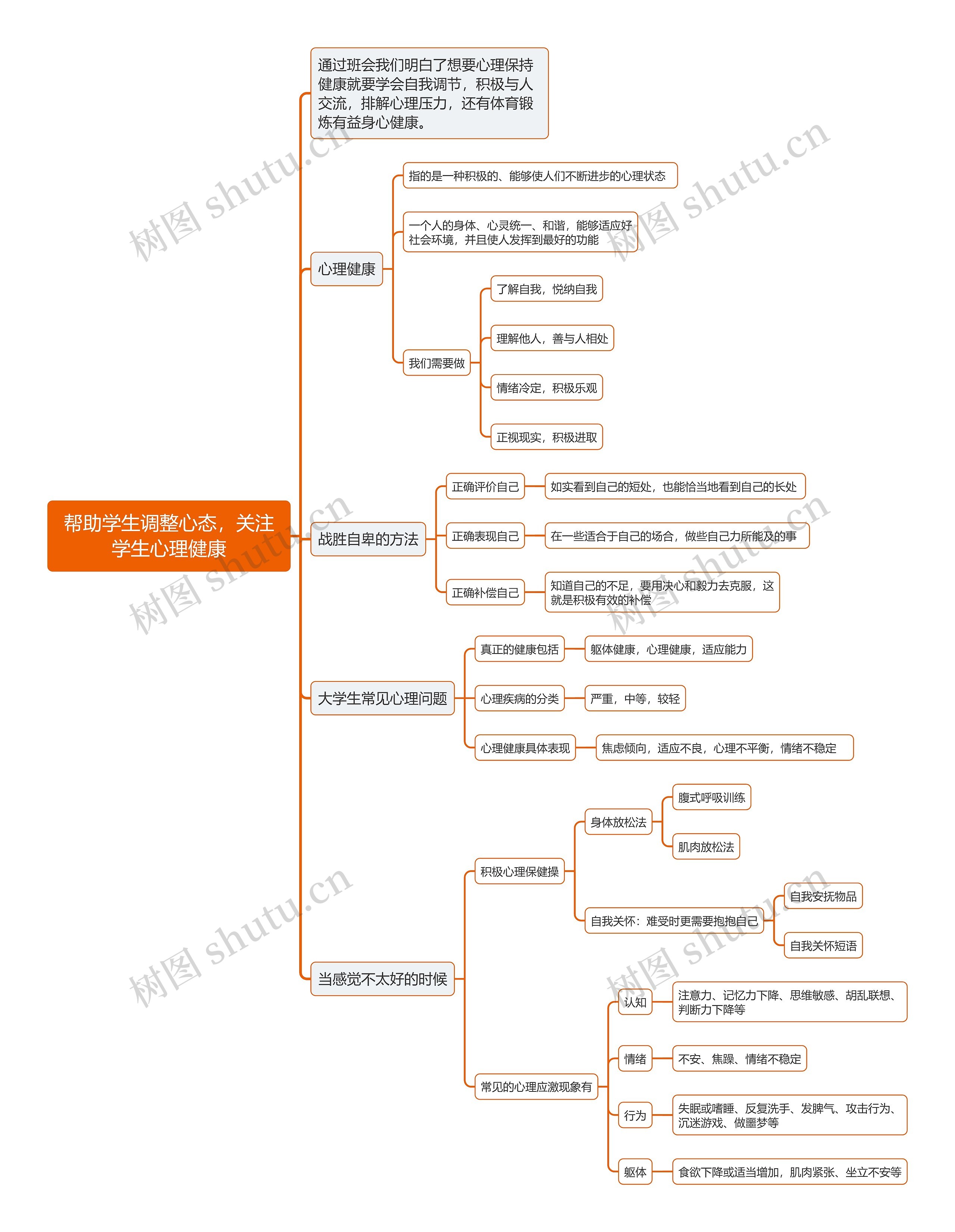帮助学生调整心态，关注学生心理健康思维导图