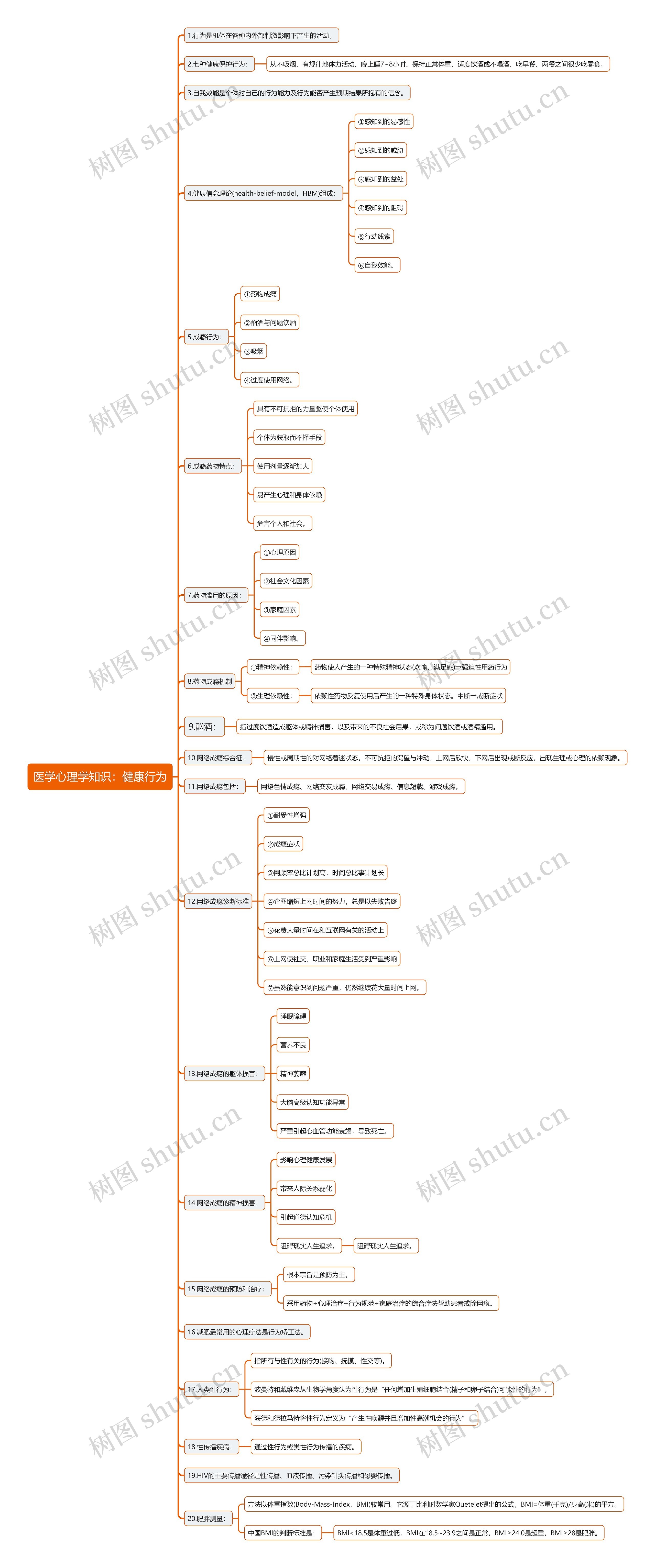 医学心理学知识：健康行为思维导图