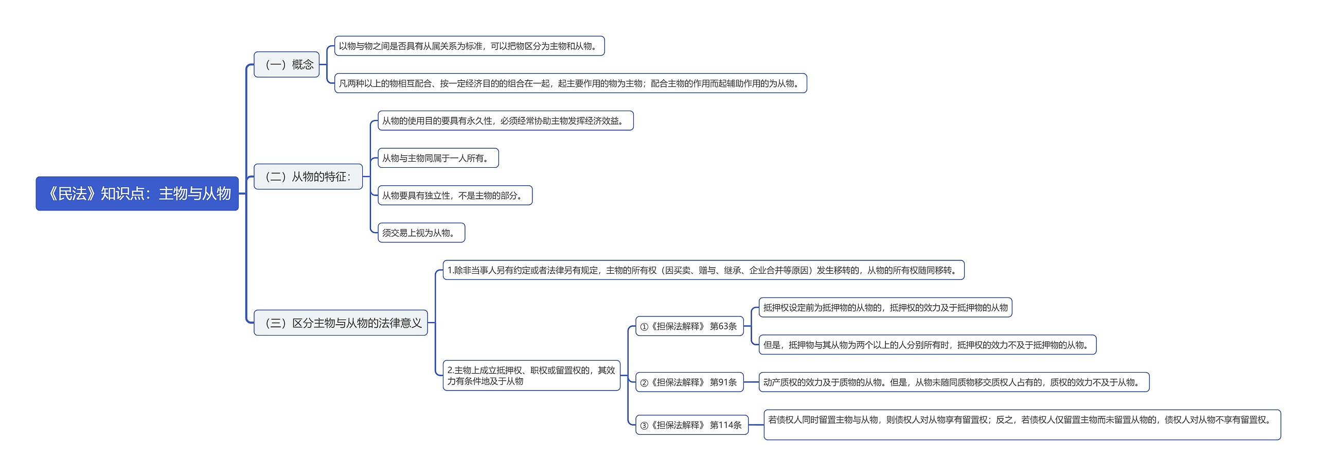 《民法》知识点：主物与从物思维导图