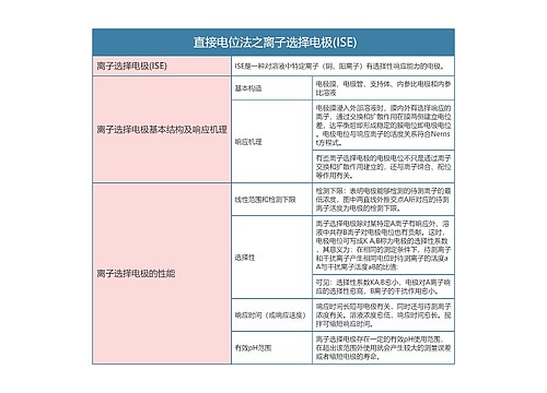 分析化学   直接电位法之离子选择电极(ISE)思维导图