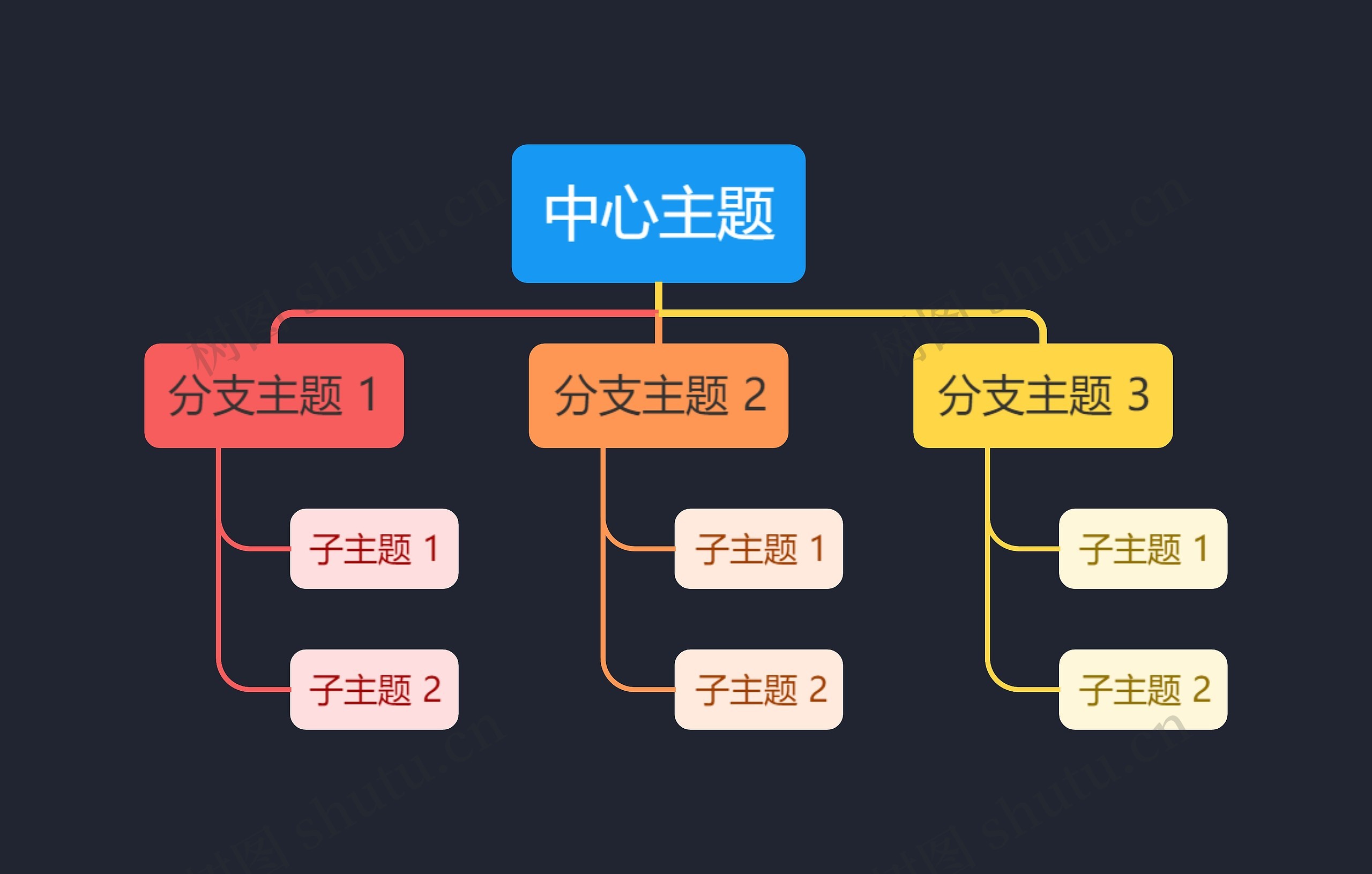 暗夜柔和彩虹色组织架构图主题模板