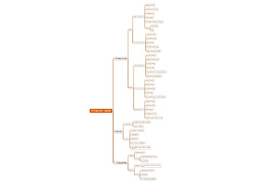 医学口腔学知识：口腔麻醉思维导图