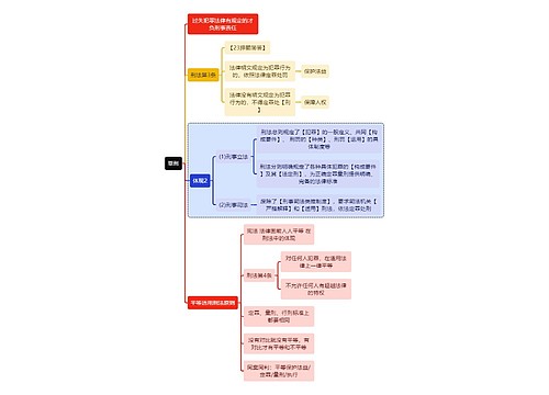 刑法知识罪刑思维导图